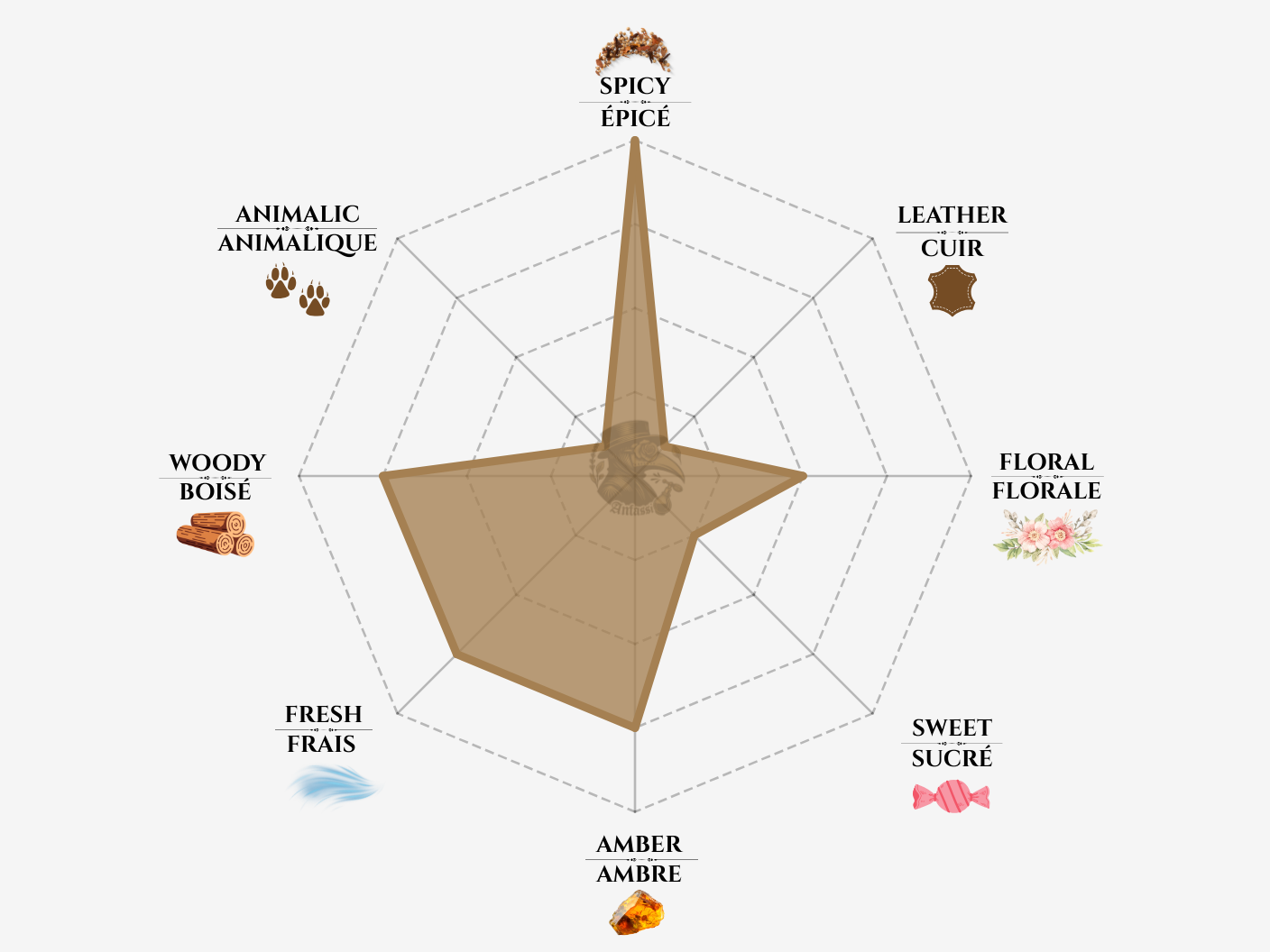 Bvlgari Kobraa Notes Chart