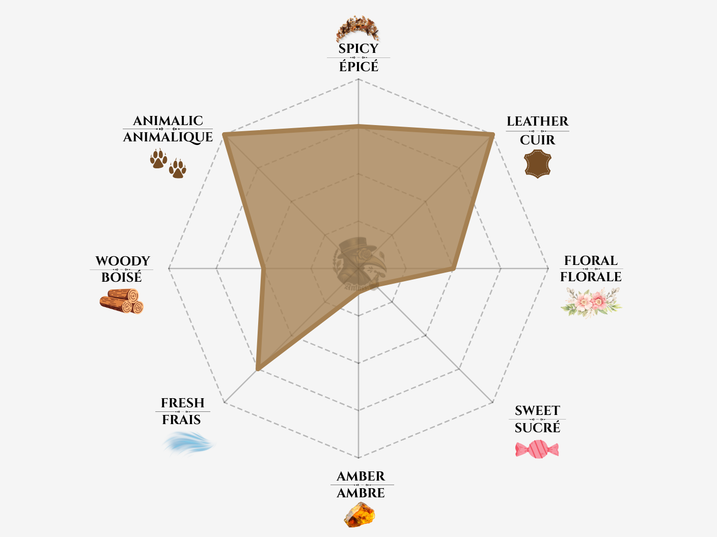 Francesca Bianchi Libertine Neroli Notes Chart
