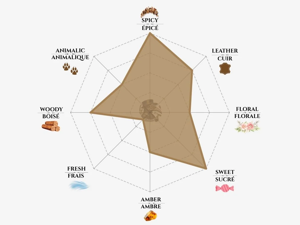 Xerjoff Tony Iommi Monkey Special fragrance notes radar chart — niche perfume profile