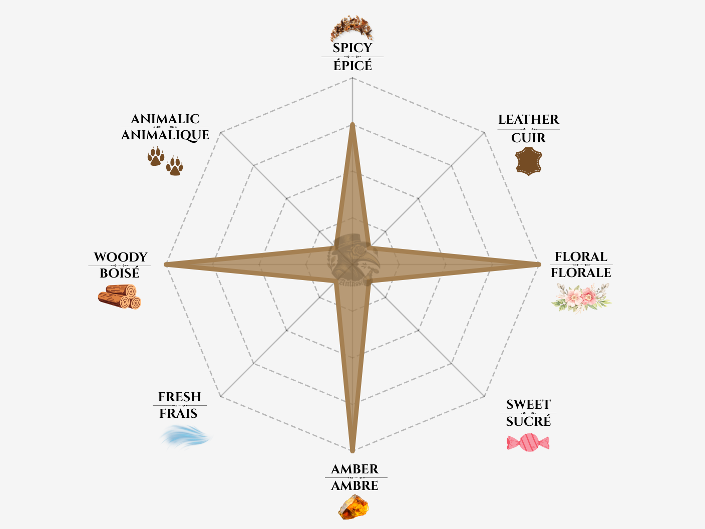 casamorati 1888 notes chart