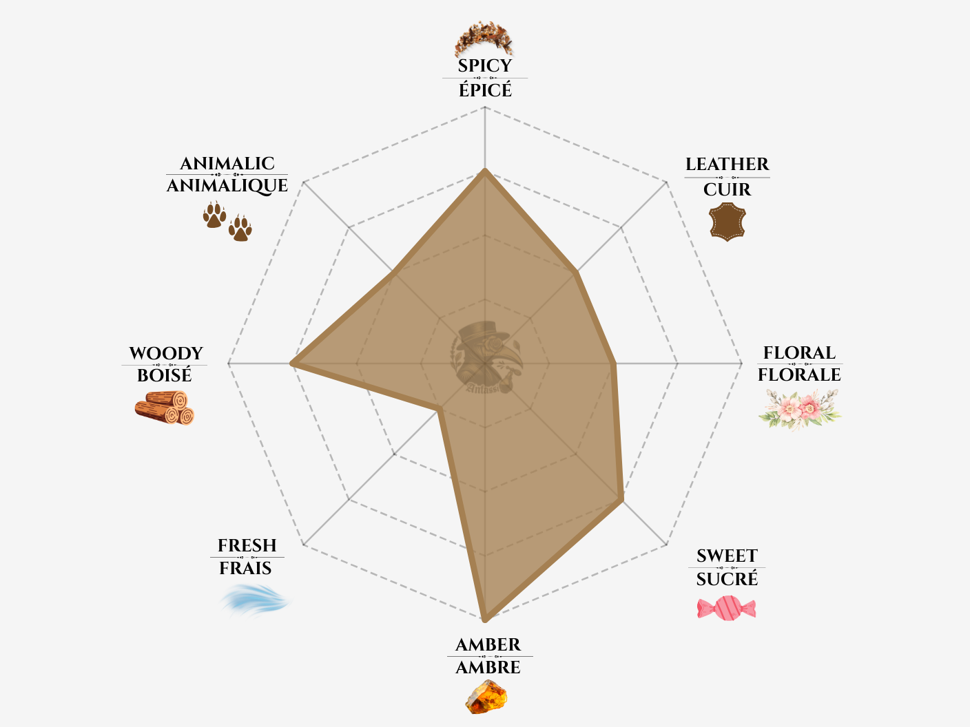 Abdul Samad Al Qurashi – Al Qurashi Blend Notes chart