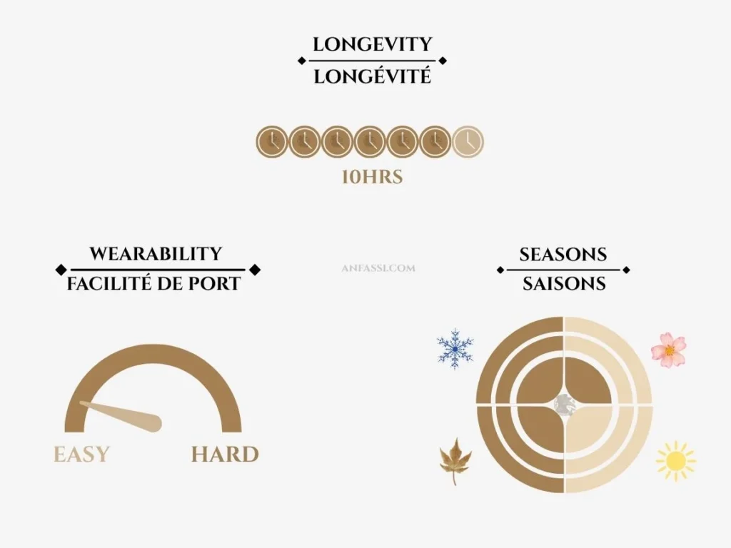 Memo African Leather wearability longevity and seasons chart — Anfassi Morocco