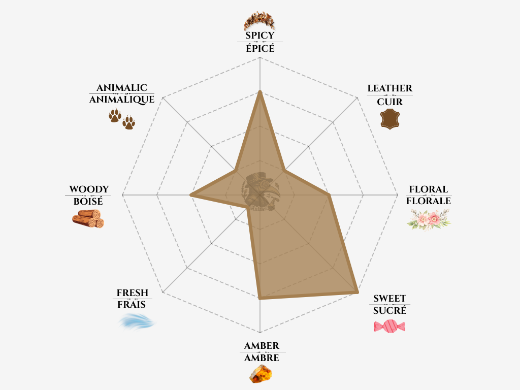 Argos - Triumph Of Bacchus notes chart