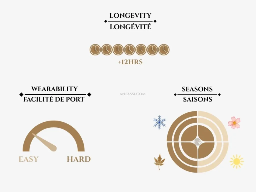 Unique Luxury Kutay wearability longevity and seasons chart — Anfassi Morocco